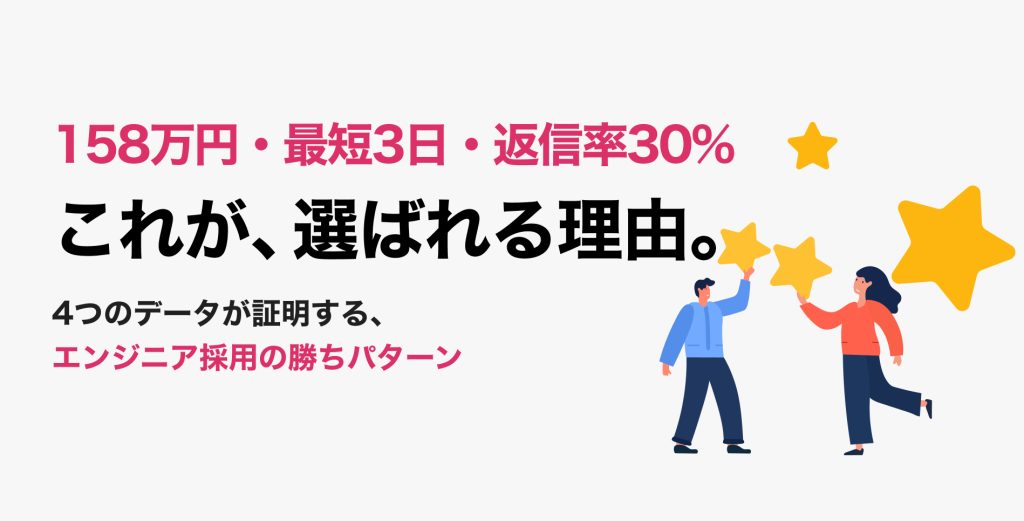 158万円・最短3日・返信率30% これが、選ばれる理由。