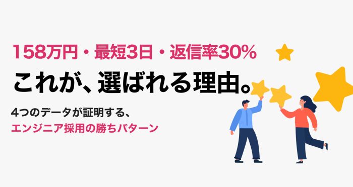 158万円・最短3日・返信率30% これが、選ばれる理由。