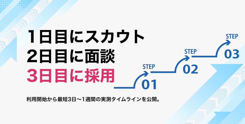 実測リードタイム：利用開始から最短3日〜1週間でITエンジニアなどを確保した実例の時系列データとは？